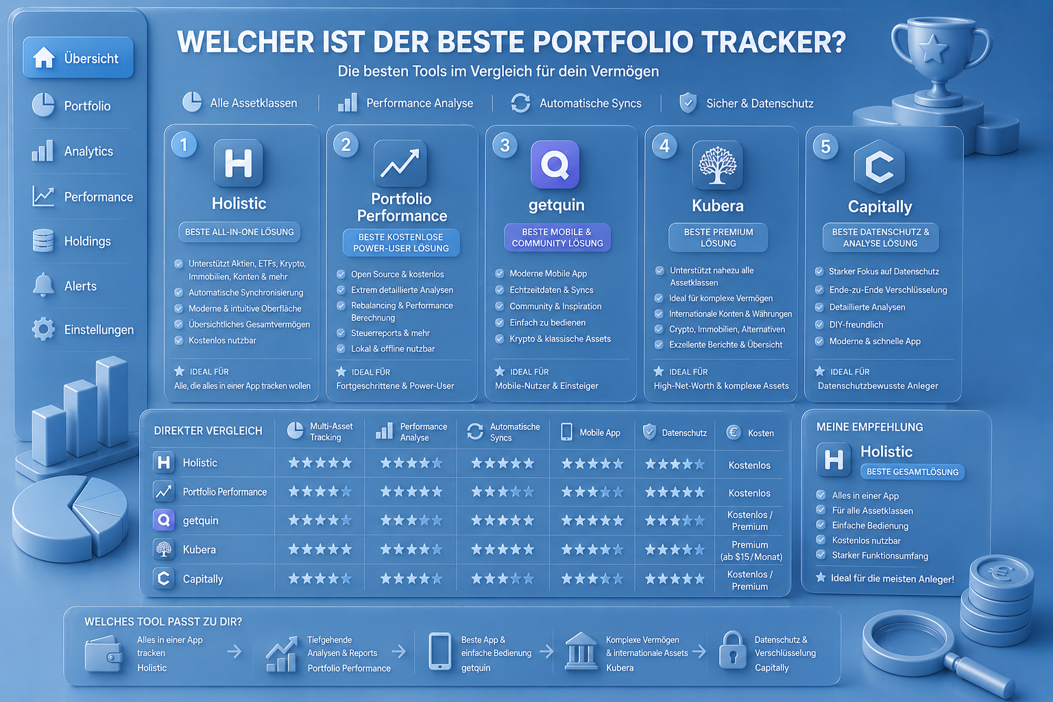 Welcher ist der beste Portfolio Tracker