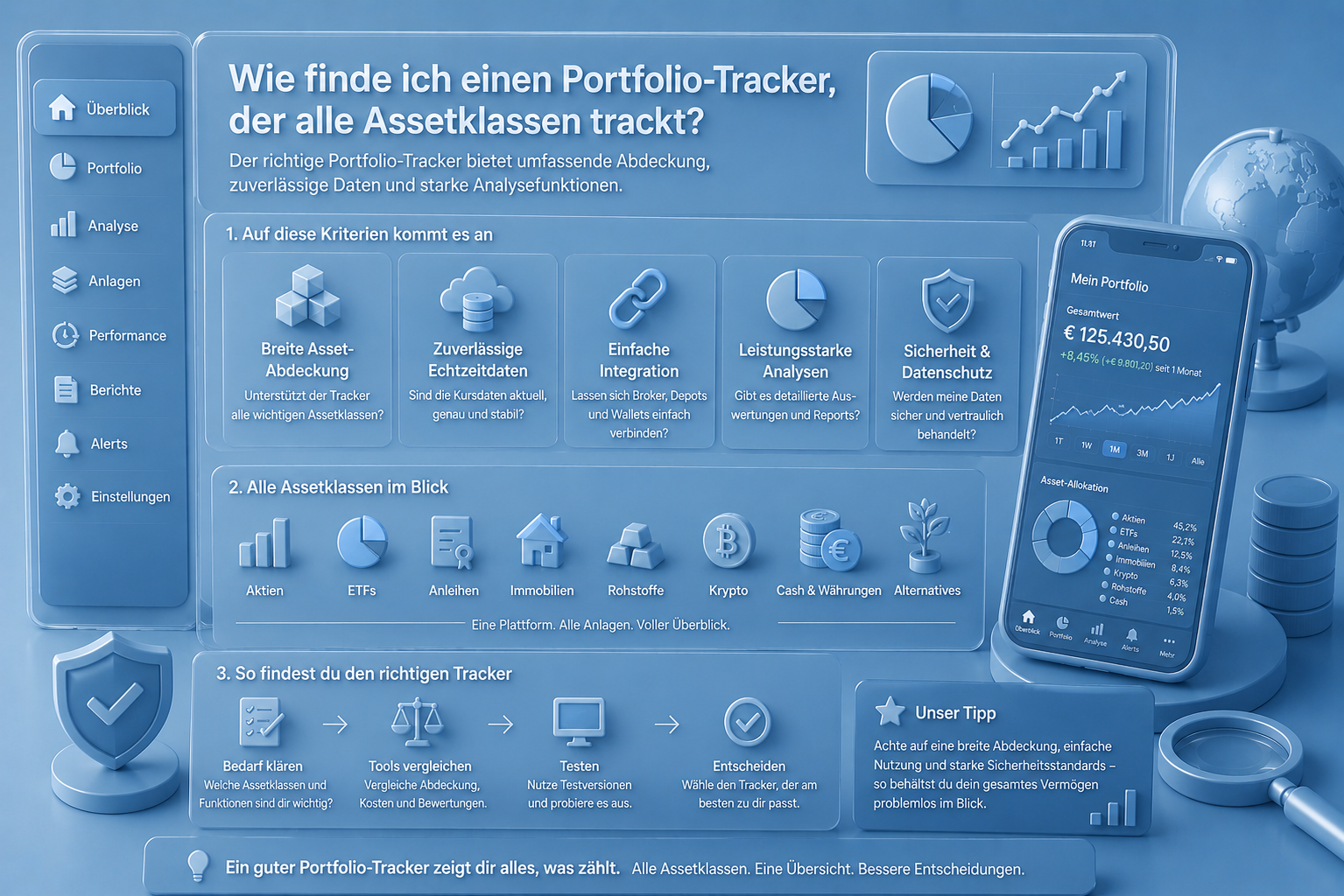 Wie finde ich den besten Portfolio-Tracker 2026, der alle Assetklassen trackt?